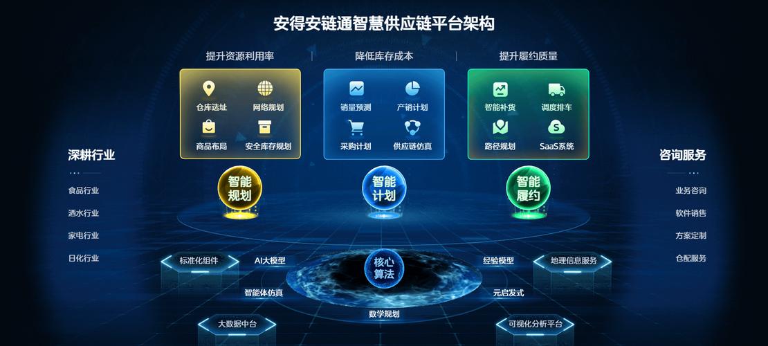 DeepSeek强势破圈，AI+供应链引领智能化升级新浪潮