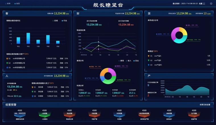 智邦国际一体化ERP 实力赋能大型制造企业供应链管理水平提升